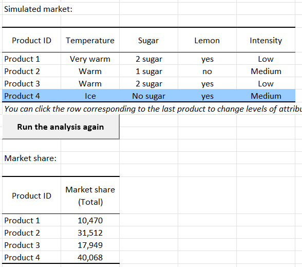 Choice Based Conjoint Analysis (CBC) in Excel tutorial XLSTAT Help Center