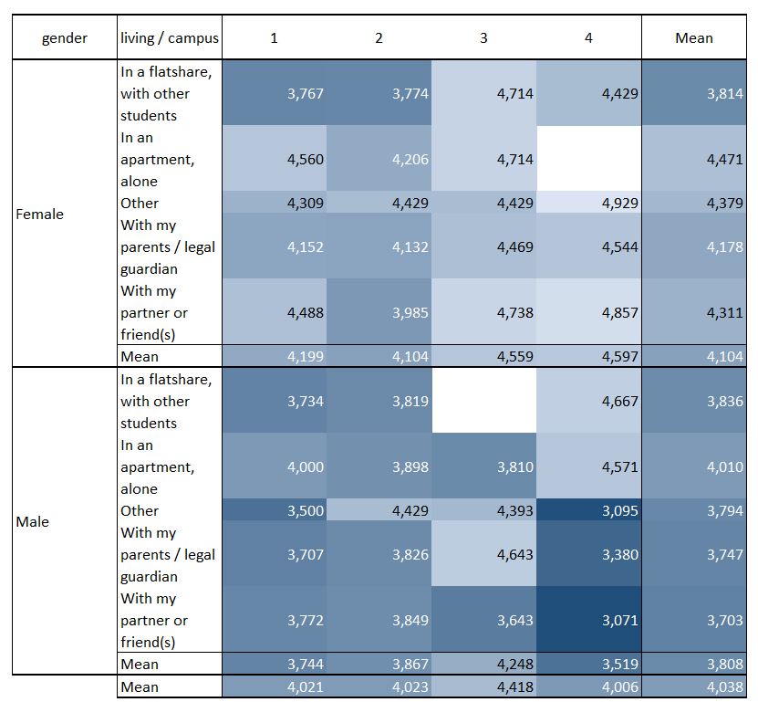 Multiway crosstabs tutorial in Excel XLSTAT Help Center