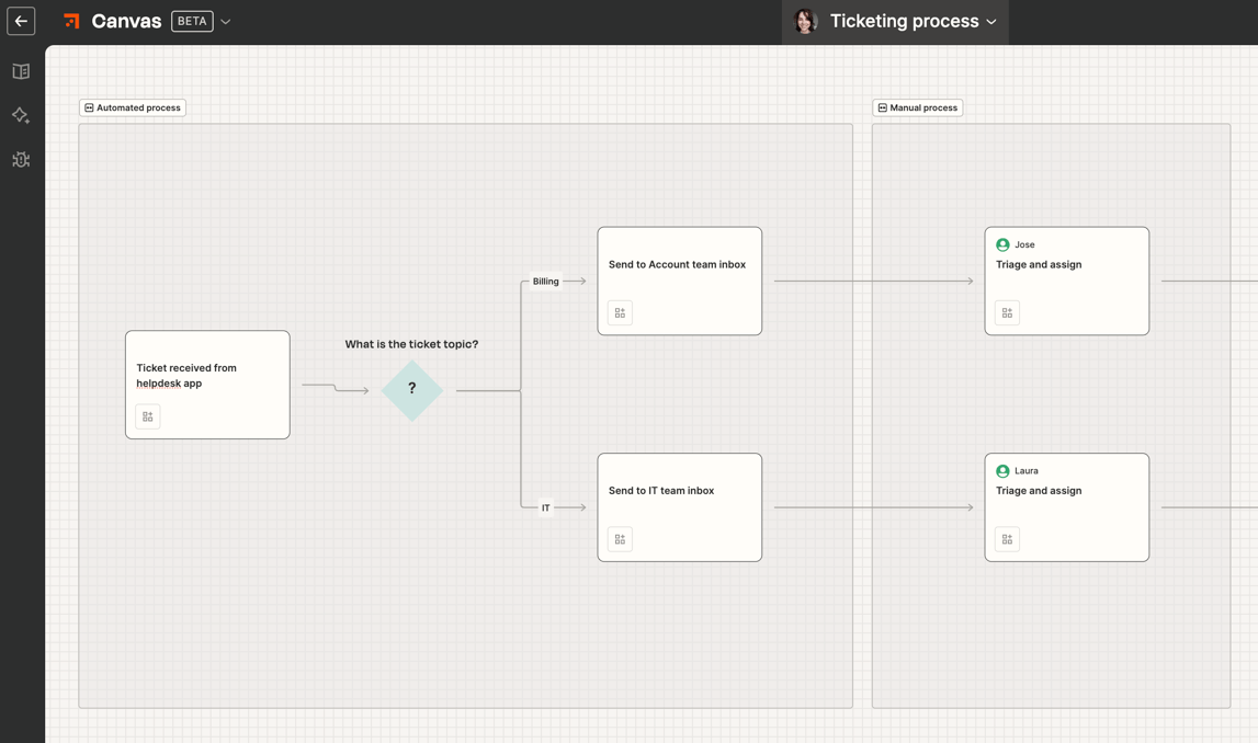 Create groups in Canvas Zapier