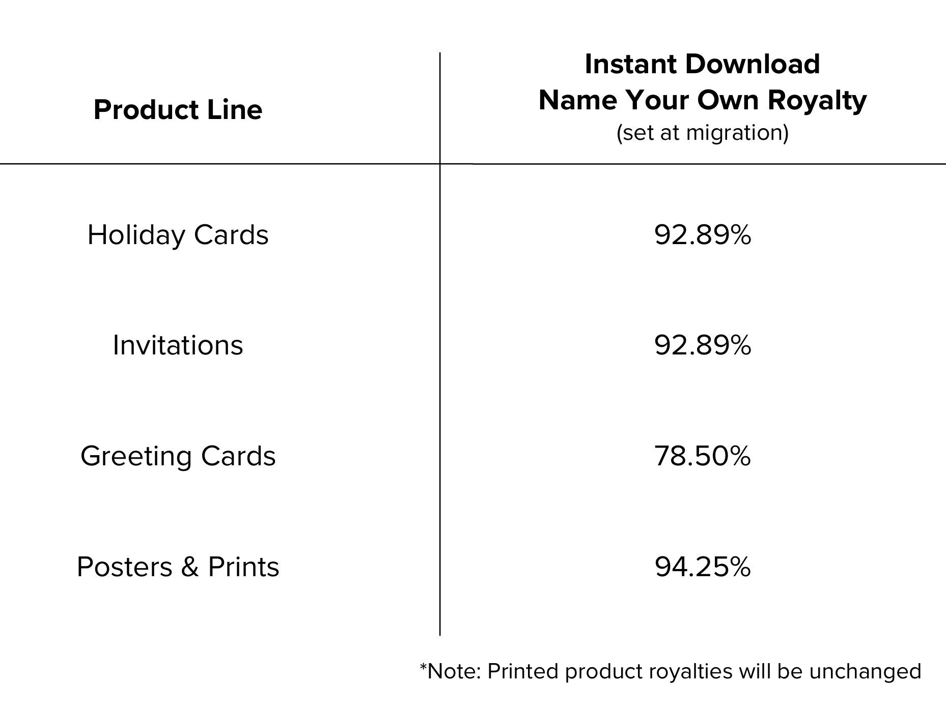 Zazzle Royalty and Referral Percentages Zazzle Help Center