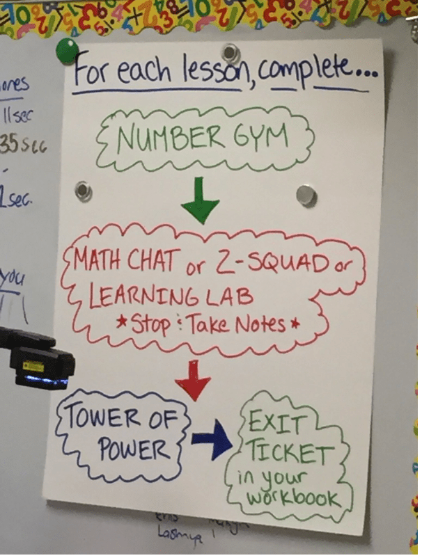 Anchor charts and posters Zearn