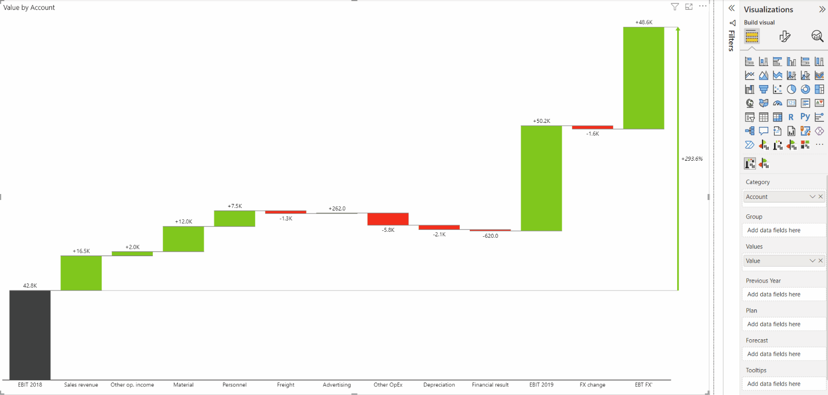 Create Waterfall (Bridge) Charts from a Single Measure Zebra BI Knowledge Base