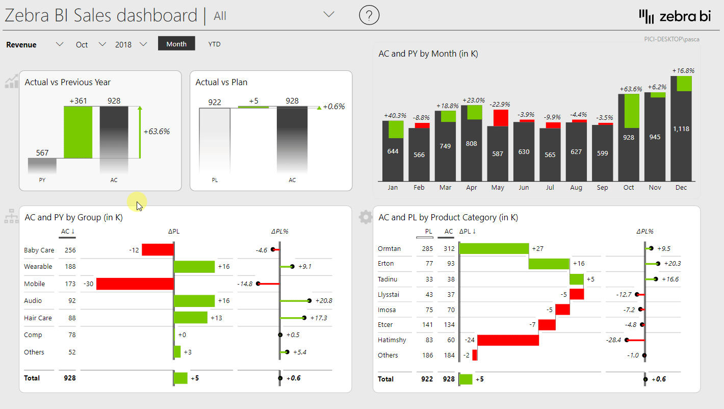 Set up Drillthrough Pages in your Power BI Reports Zebra BI