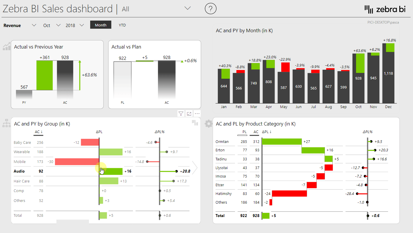 Set up Drillthrough Pages in your Power BI Reports Zebra BI