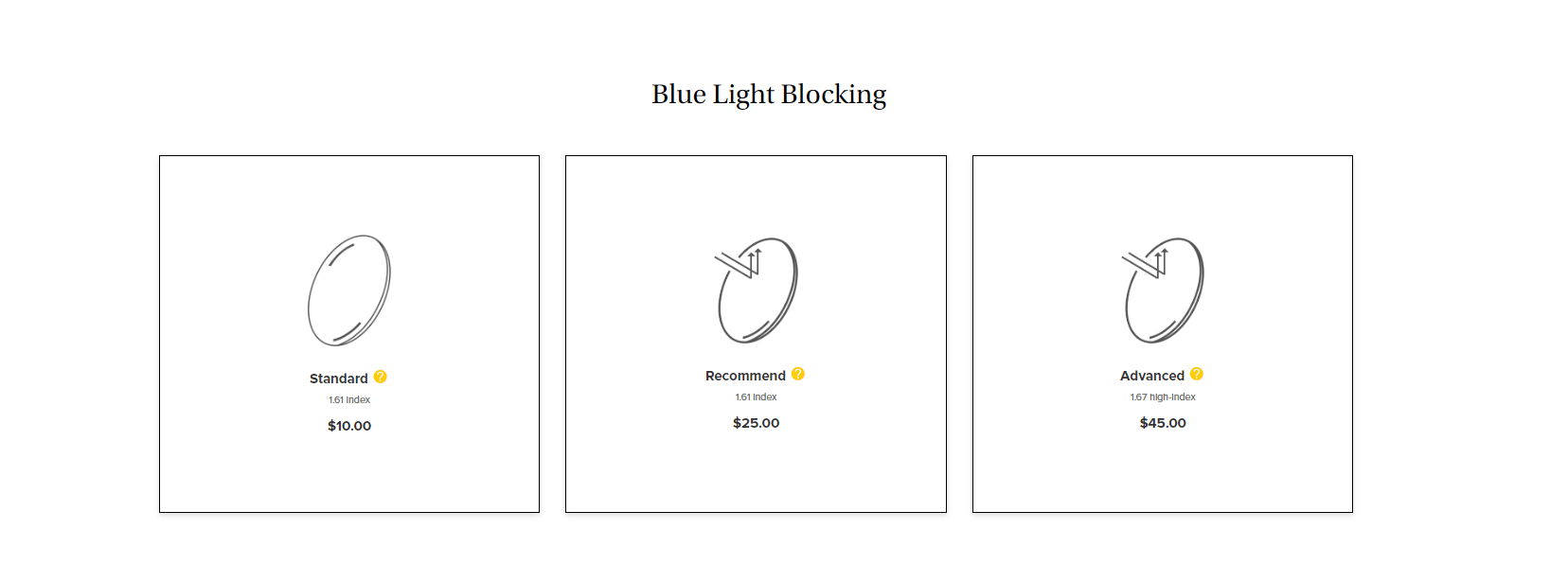 Do blue light glasses really work? Help Center