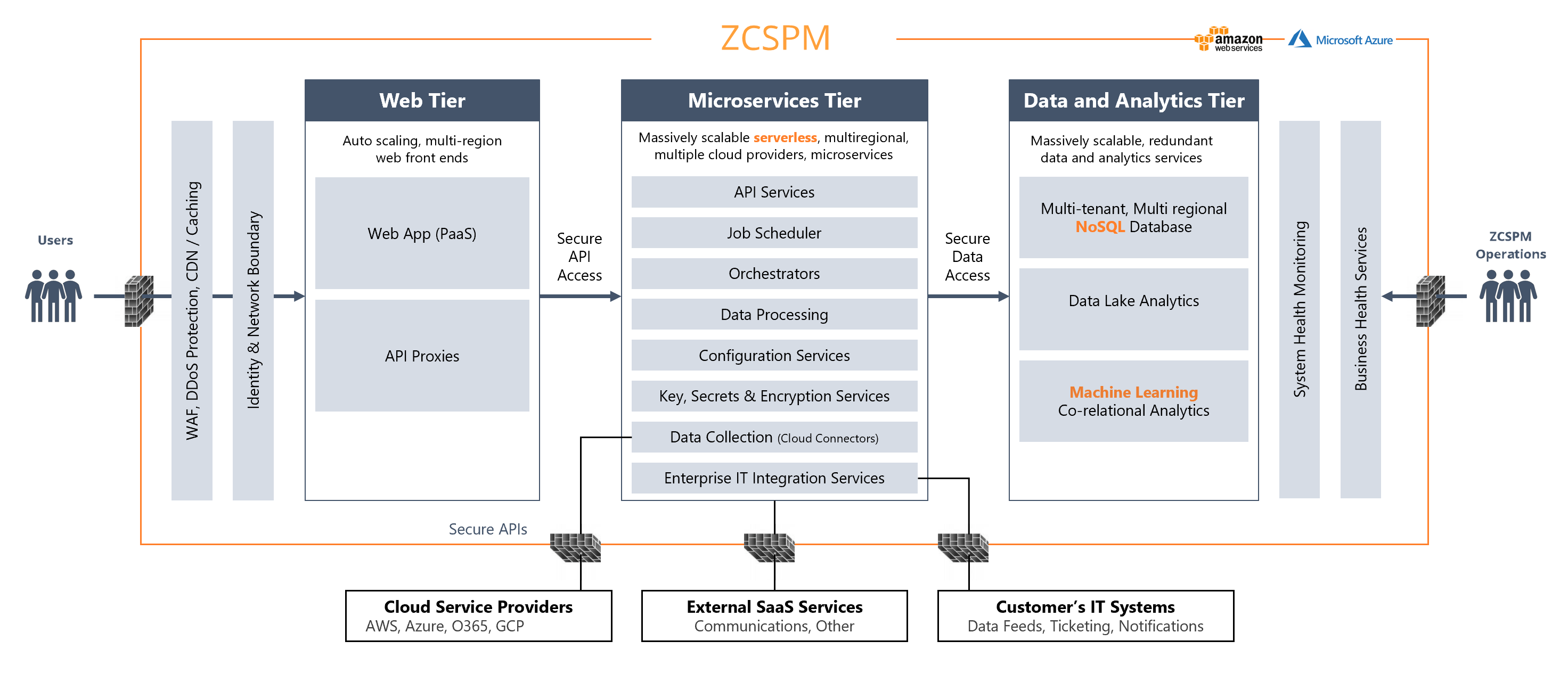 Customer Data Security | Zscaler