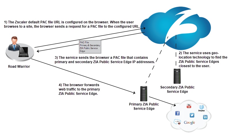 20 Unique Router And Switch Network Diagram