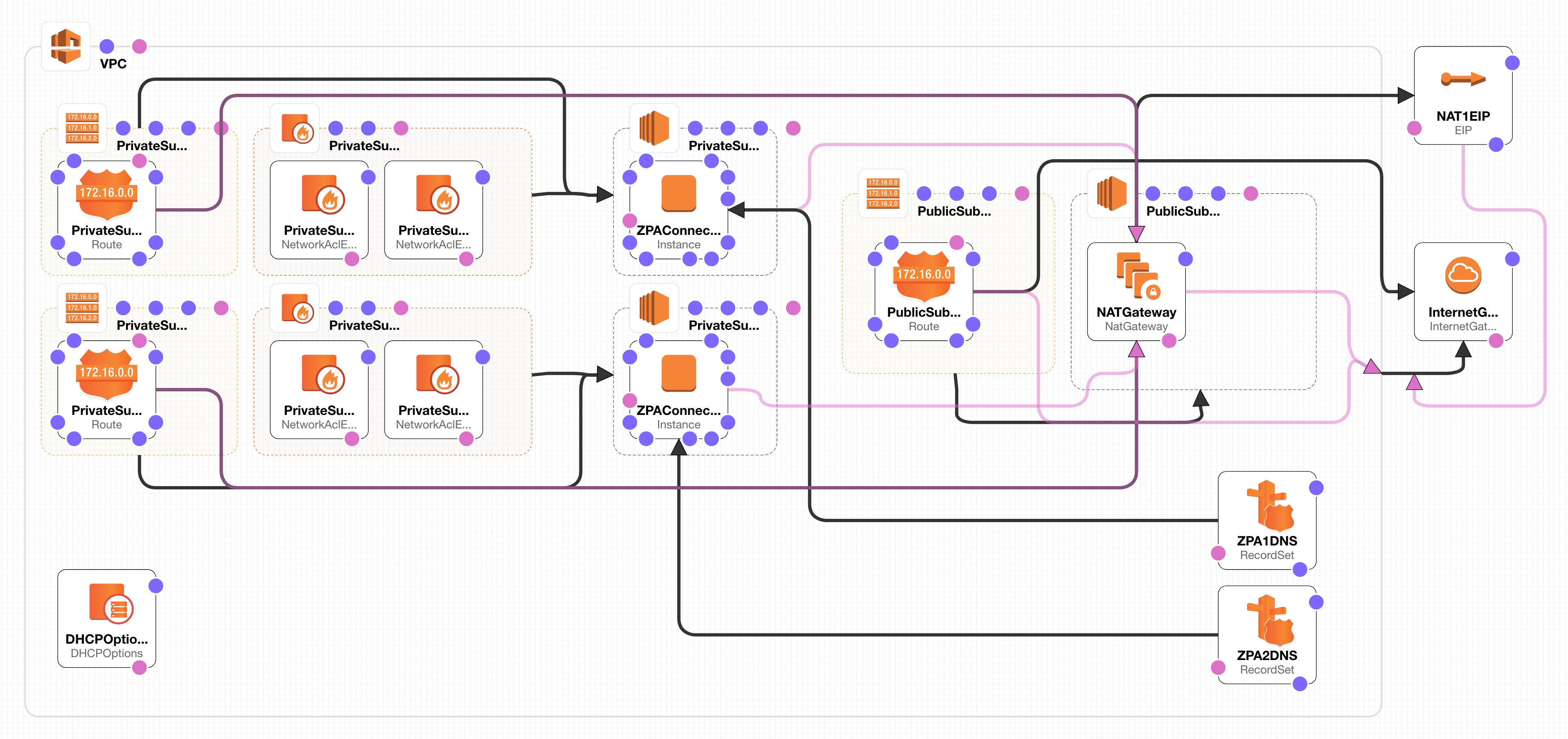 App Connector Deployment Guide for Amazon  Services Zscaler