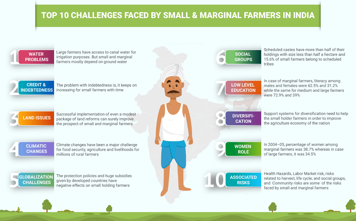 Help Farmers HelpAid