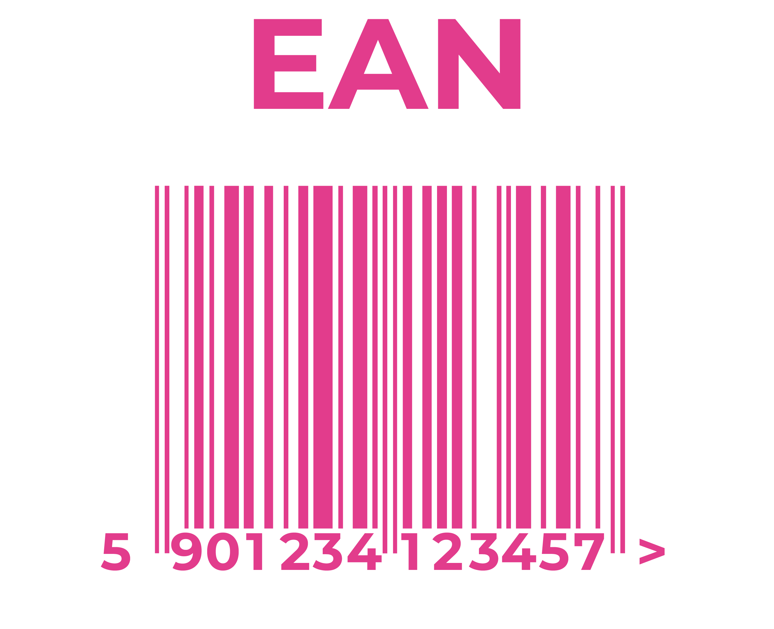What are UPC / EAN / GTIN numbers? Channable