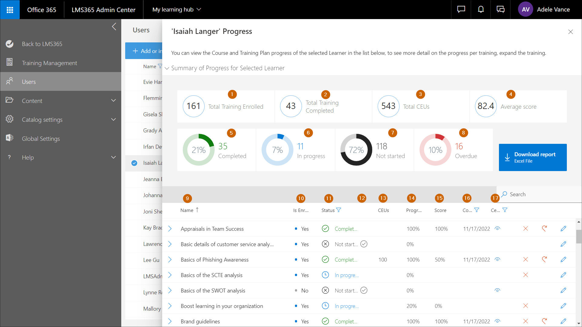How to read the Learner's Progress dashboard and report Help Center