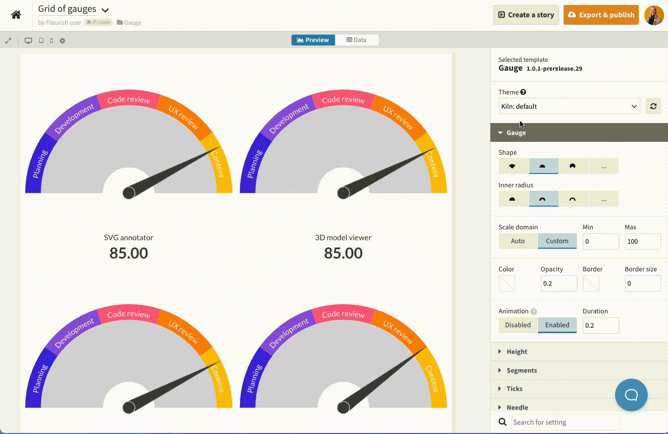Gauge an overview Flourish