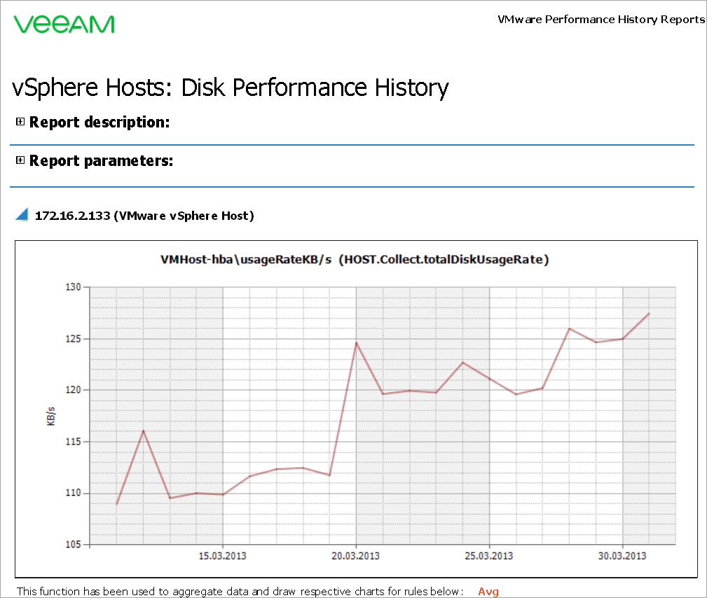 Performance History Veeam MP for VMware User Guides