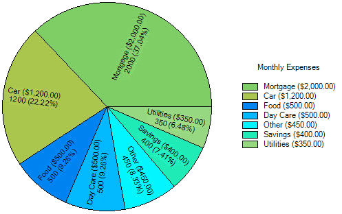 How To Calculate Percentage In Pie Chart - Ponasa