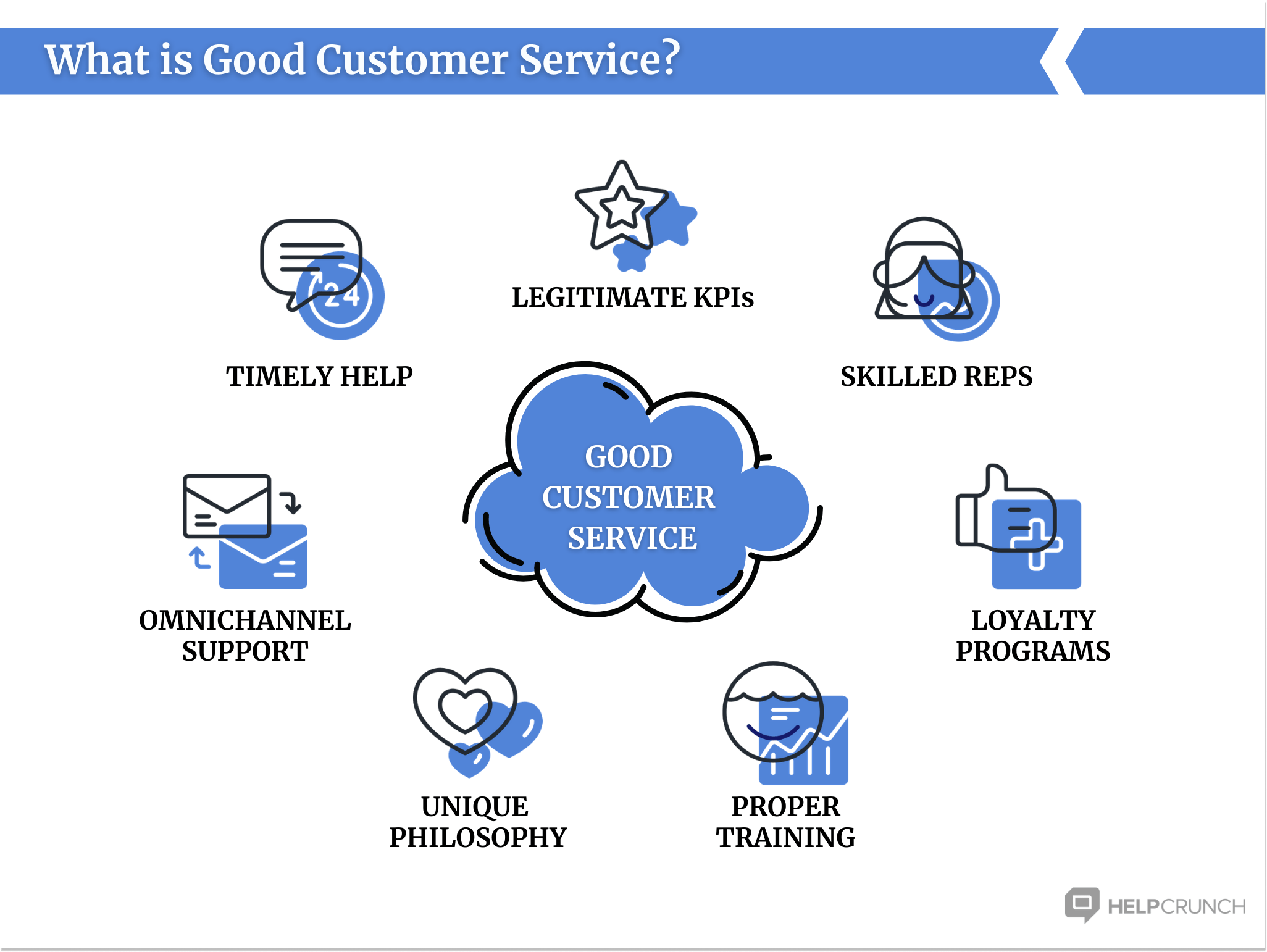 Customer Service The OneStop Guide