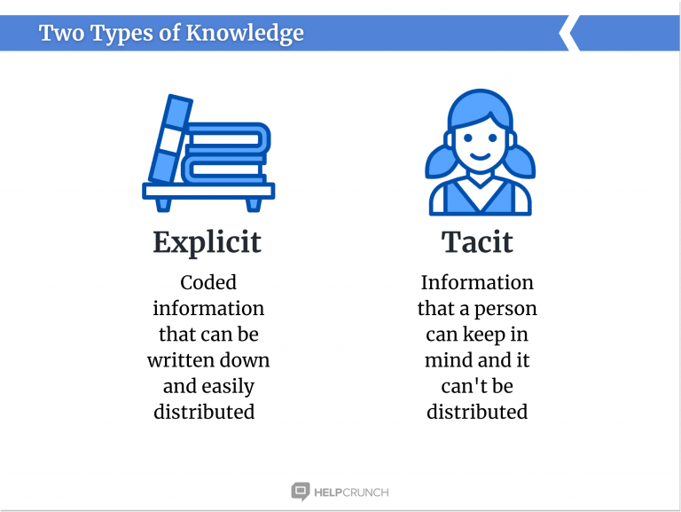 Knowledge Management Definition, Importance and Processes