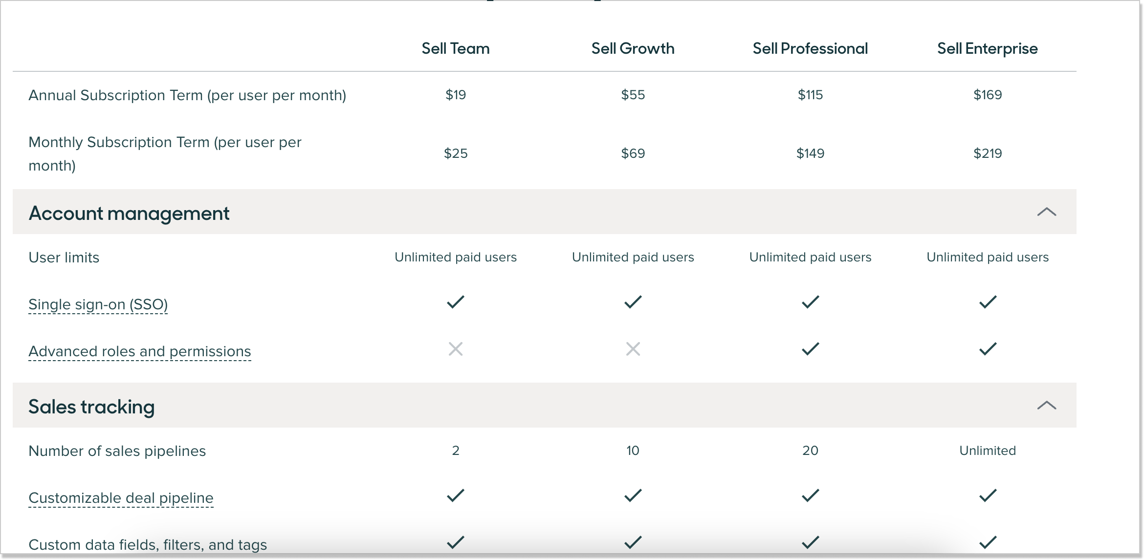 Zendesk Pricing Is It Worth the Cost?