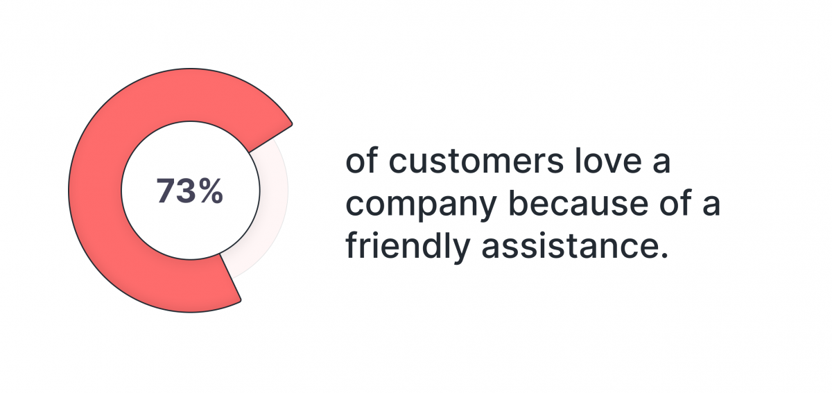 Why is Customer Service Important 7 Undeniable Reasons