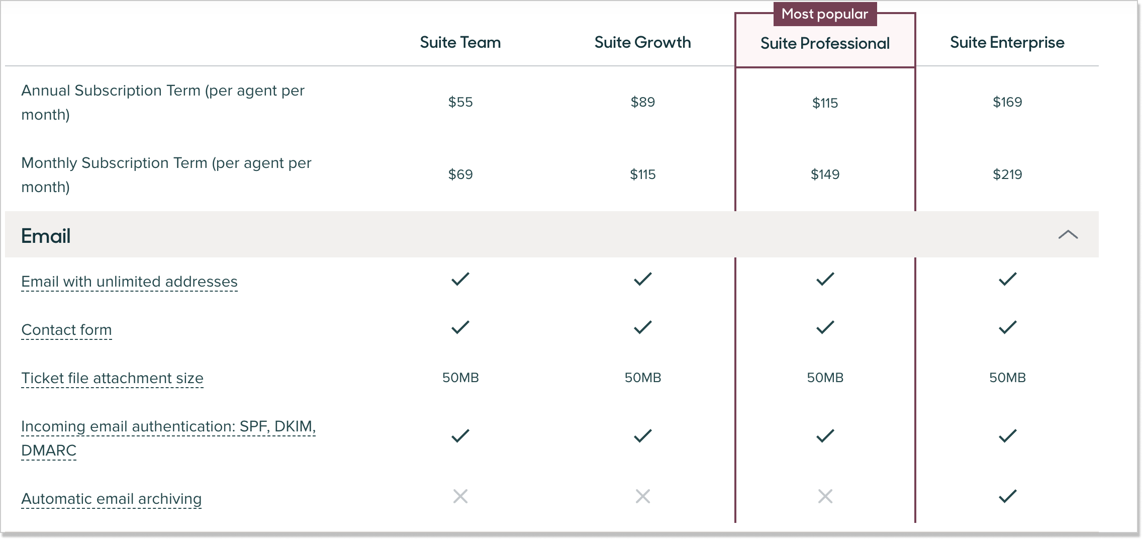Zendesk Pricing Is It Worth the Cost?