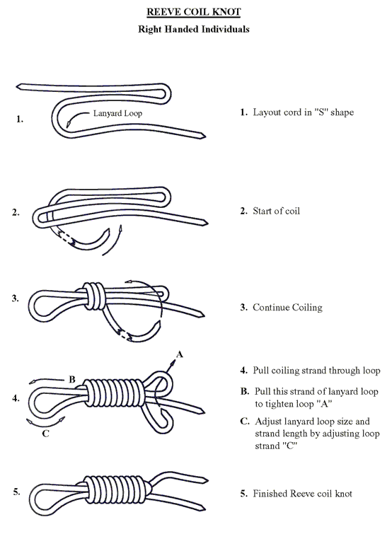 Tent Rope Knot Super Tent