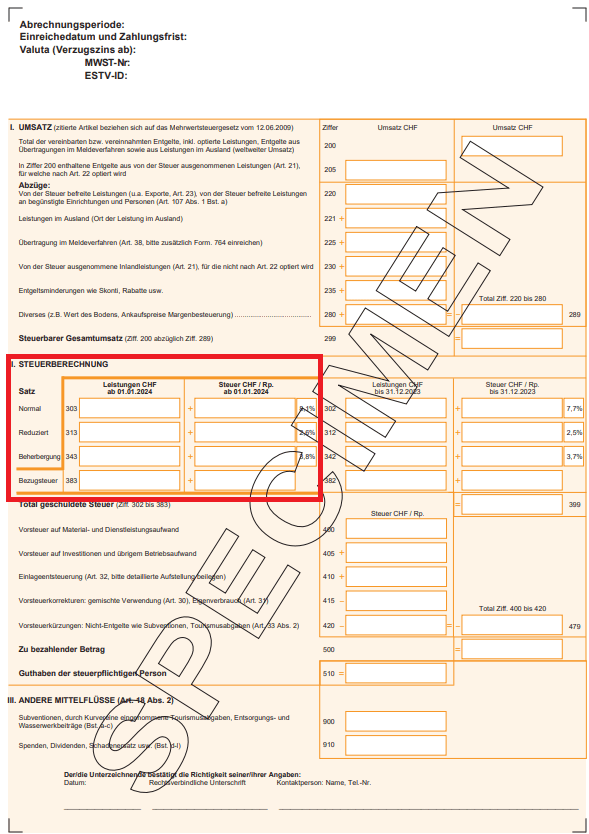 VAT Rates Change in Switzerland From 2024 Helpdesk