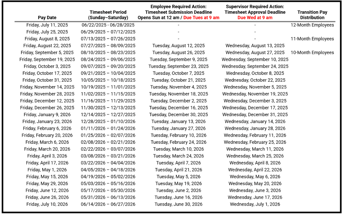 CPS Timesheet Submission and Pay Dates (20252026) CPS Help Desk
