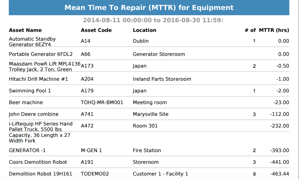 Mean time to repair (MTTR) Help Center