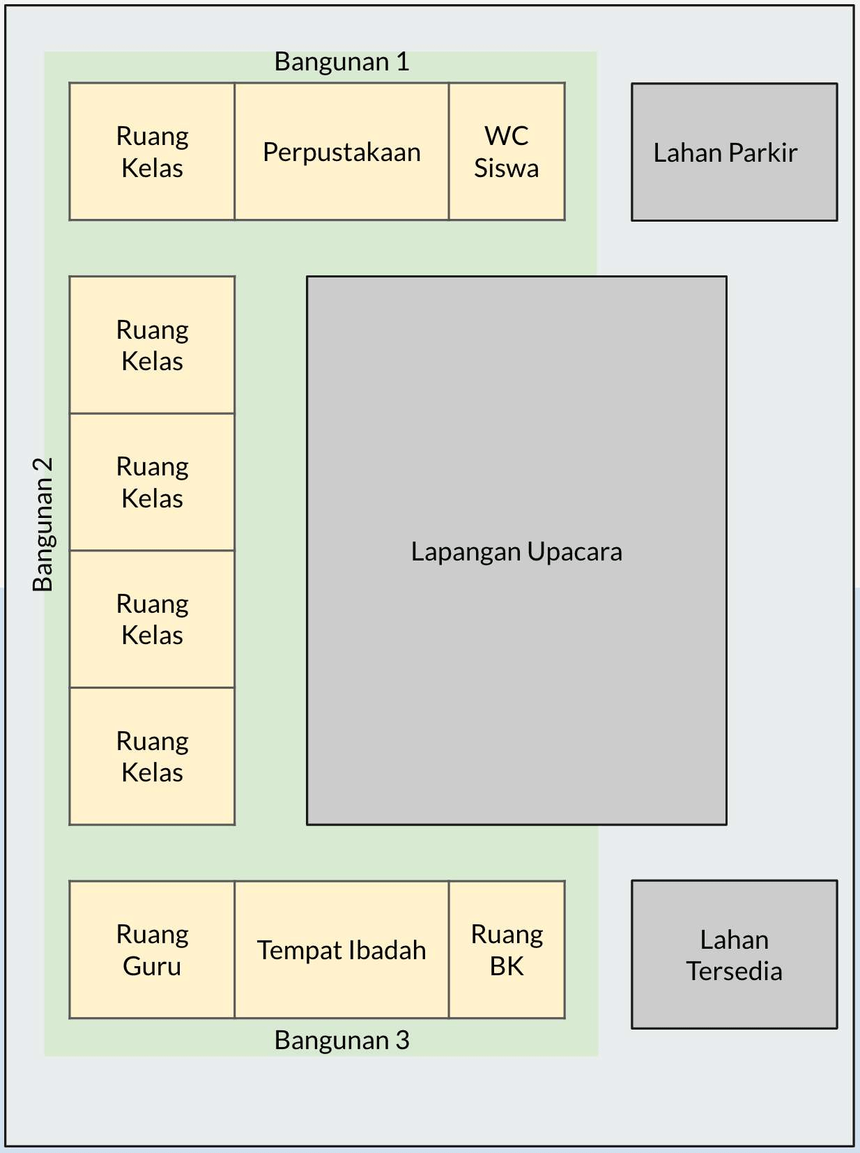 Helpdesk Dapodik Perekaman Data Bangunan(03)