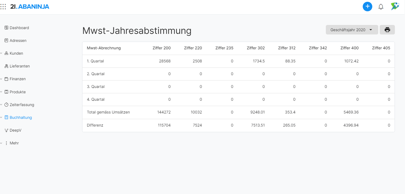 Wie erstelle ich die Mehrwertsteuer-Abrechnung? – Swiss21.org Helpcenter
