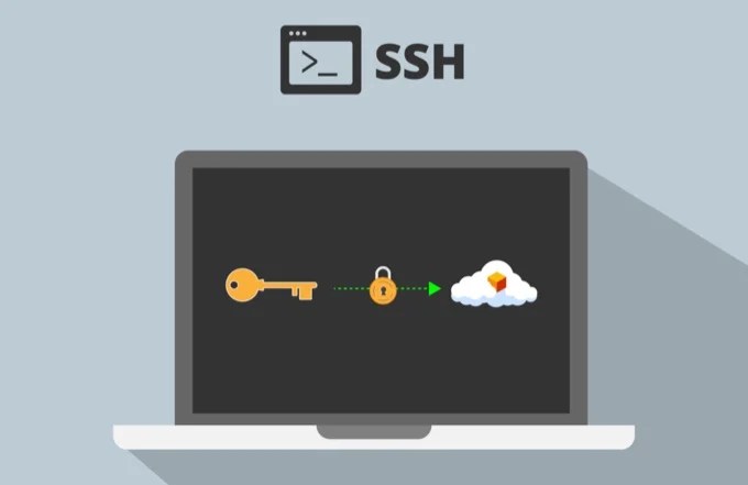 How to Generate SSH Keys on Windows, Mac and Linux