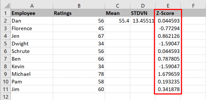 How to Calculate ZScore in Excel
