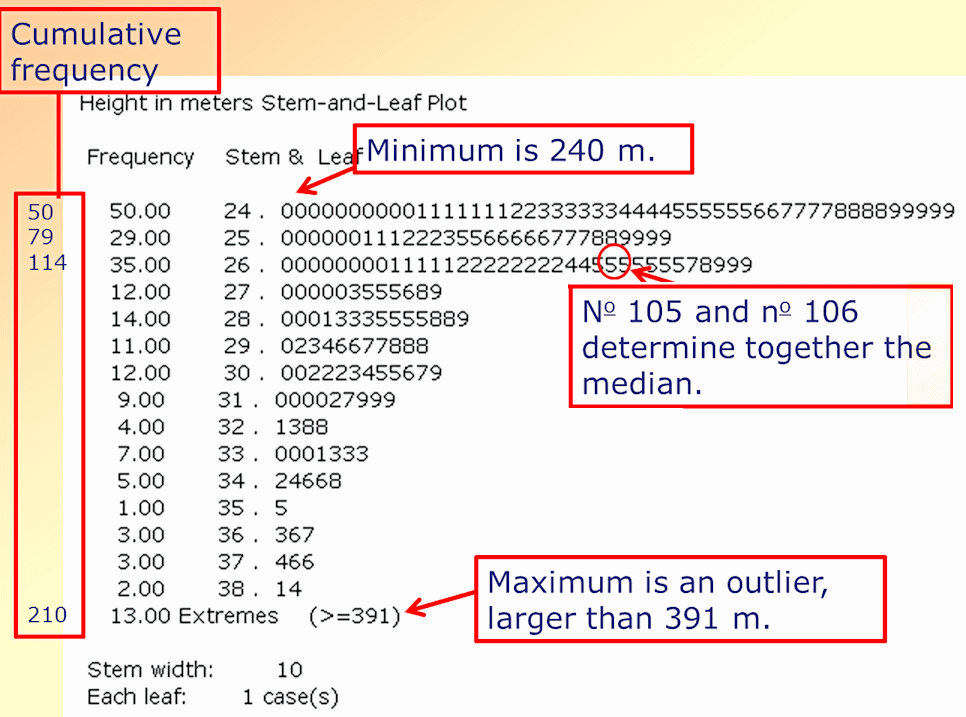 Analyzing a scale variable through Explore