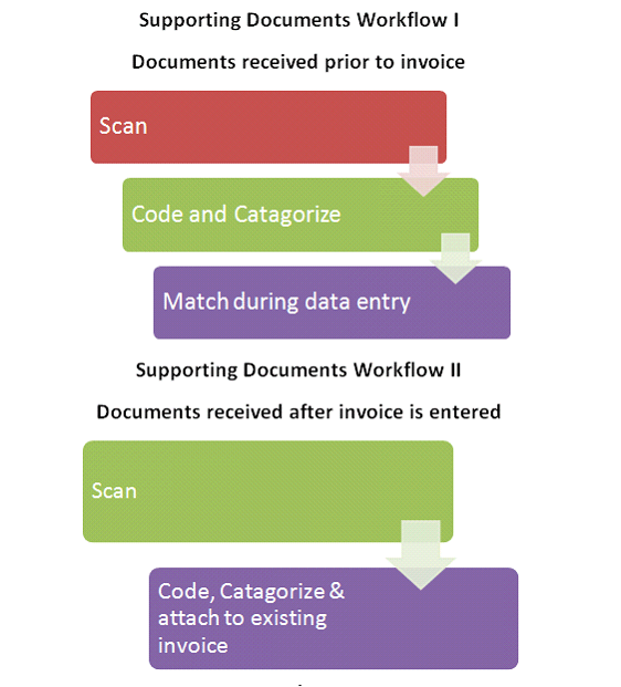 Topic 2.1.4.7.1. Supporting Documents