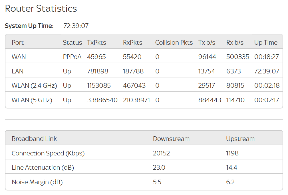 Router Keeps Losing Connection Sky Community