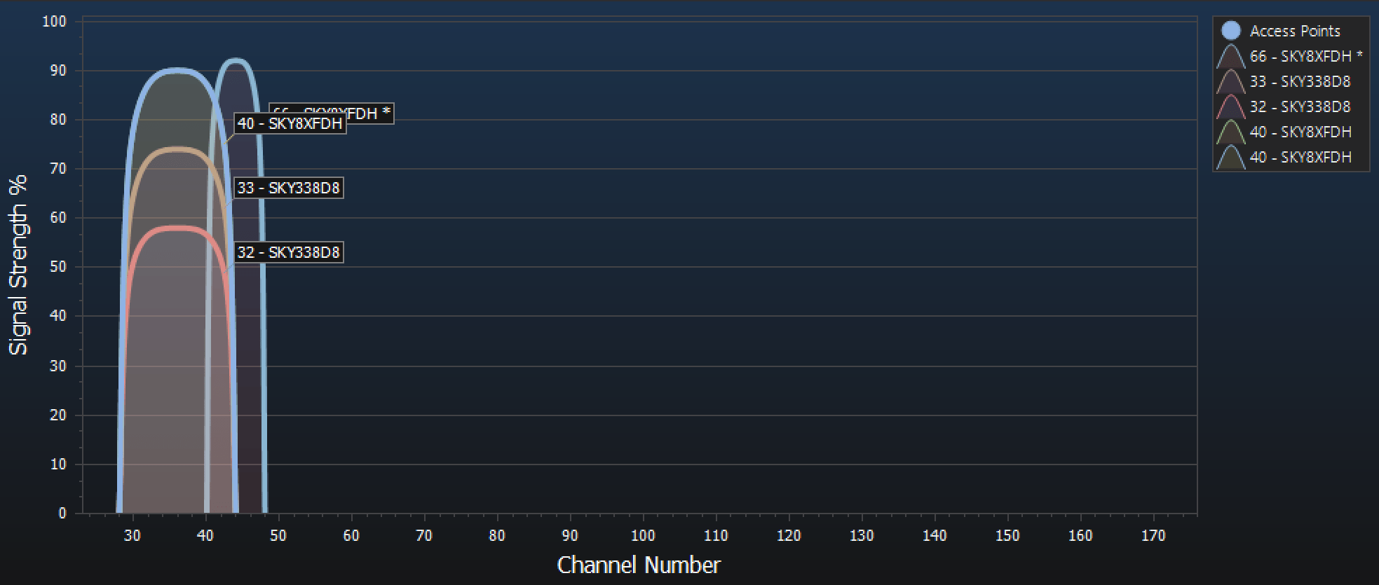 Intermittent connection issues Sky Community