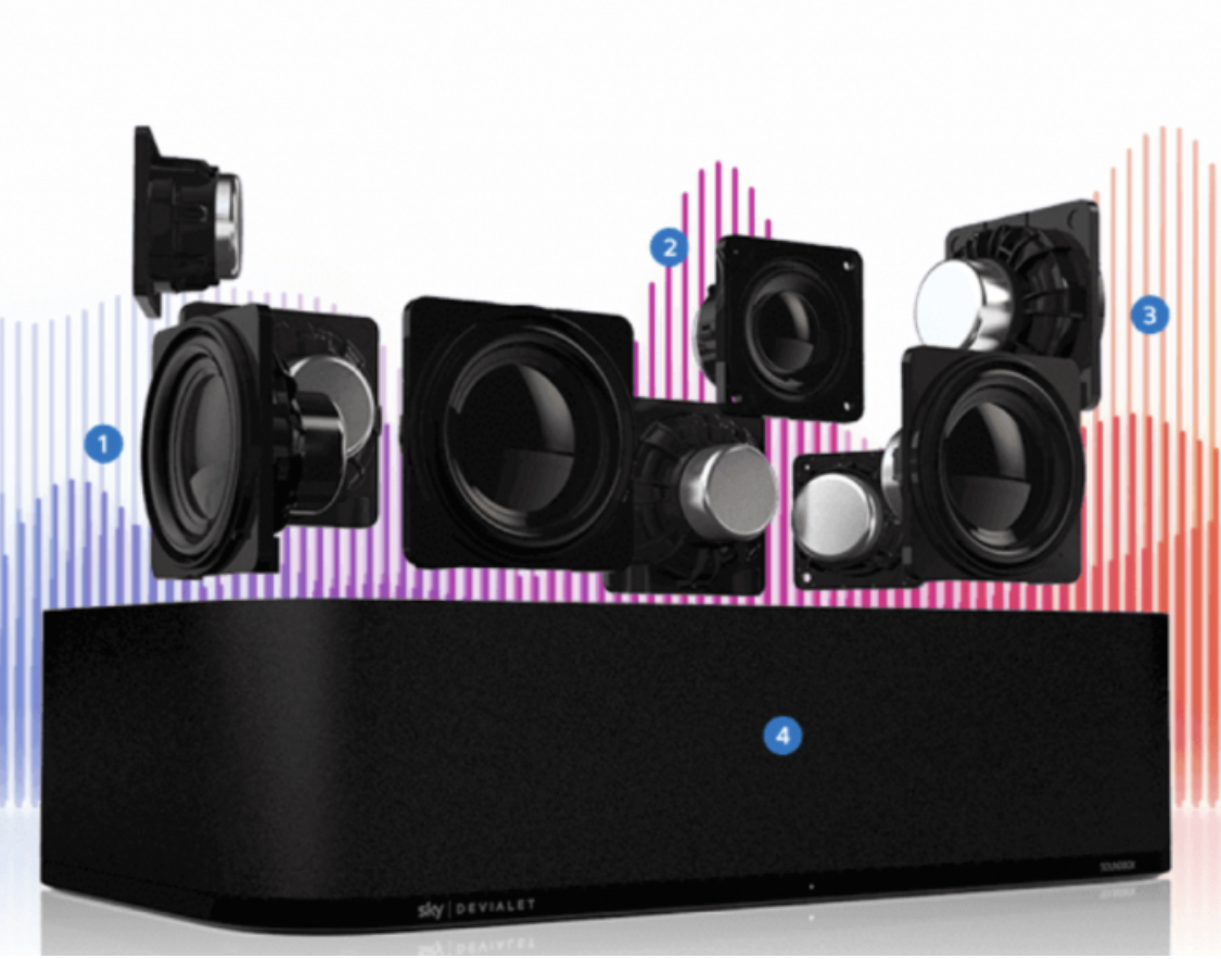 Answered Muffled sound from soundbox Sky Community