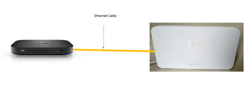 Sky WIFI Booster 2019 Port Use? Sky Community