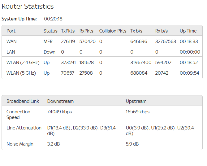 Packetloss when connected via cable. Sky Sky Community