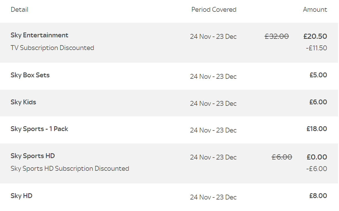 Why would I be charged for Sky Sports & Box Sets? Sky Community