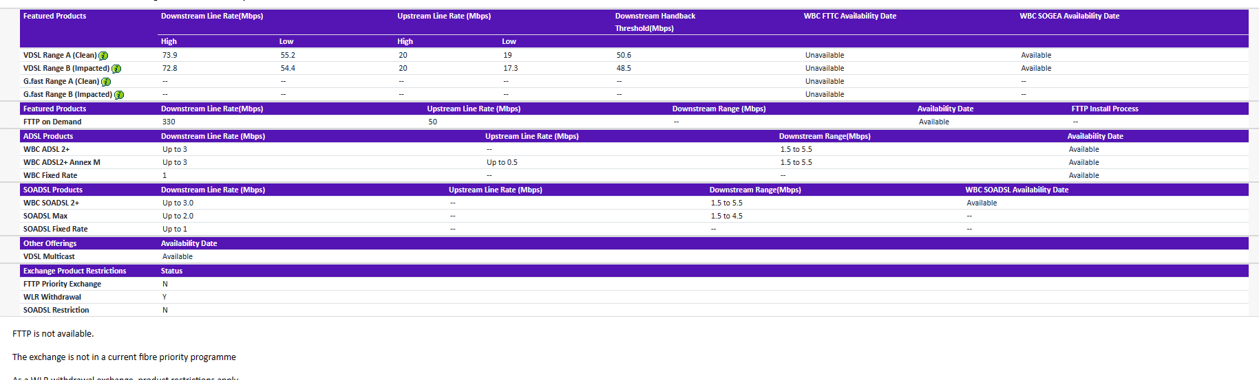 whats the best speed i can get in thorpe end norwi... Sky Community