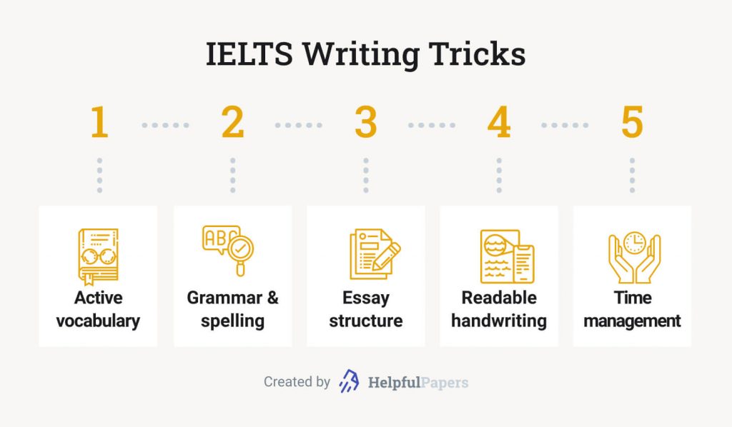 Top IELTS Tips & Tricks for atHome Preparation 🔝 Figure How Long Does