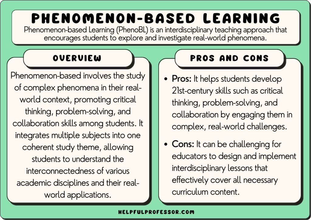 Phenomenon Based Learning, Explained! (2025)(03)