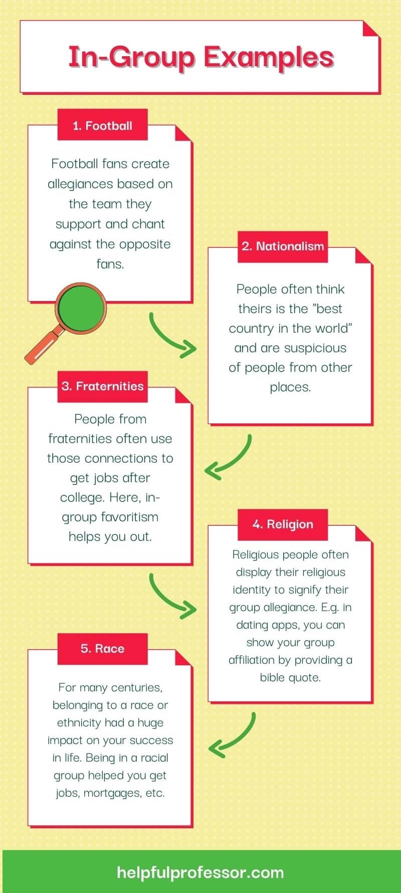 9 Great InGroup & OutGroup Examples (for Students)