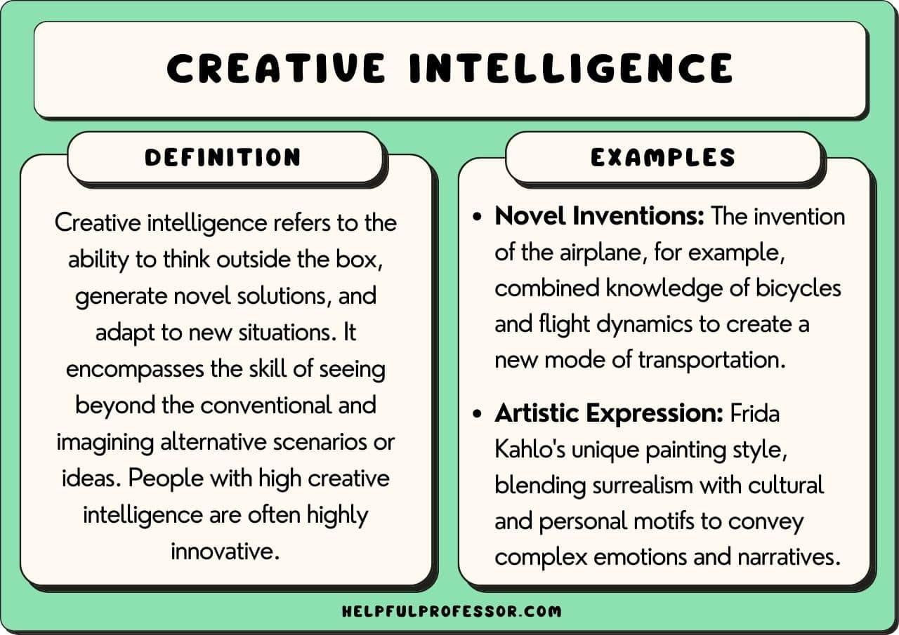 10 Creative Intelligence Examples (2025)(05)