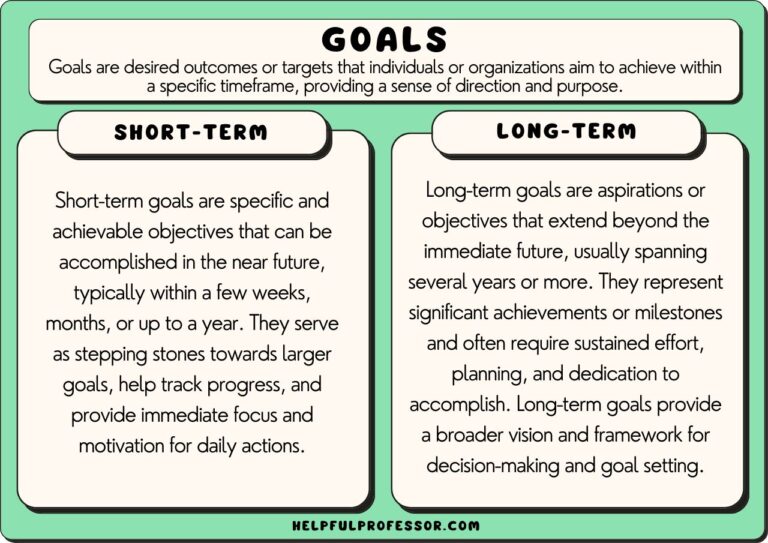 75 Examples of Goals for Managers (2024)