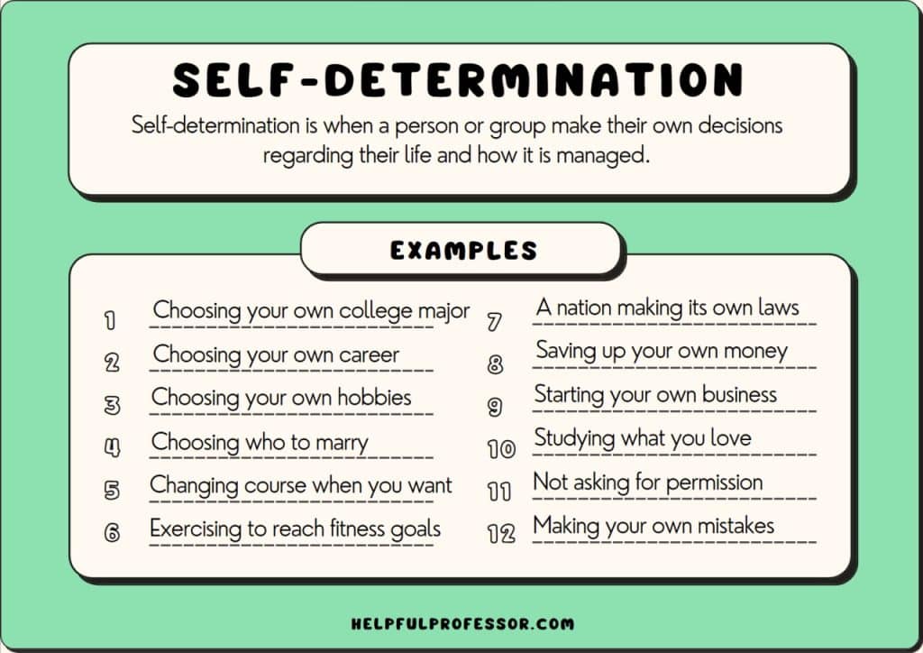 15 SelfDetermination Examples (2024)