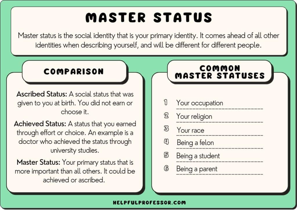 11 Master Status Examples in Sociology (2024)