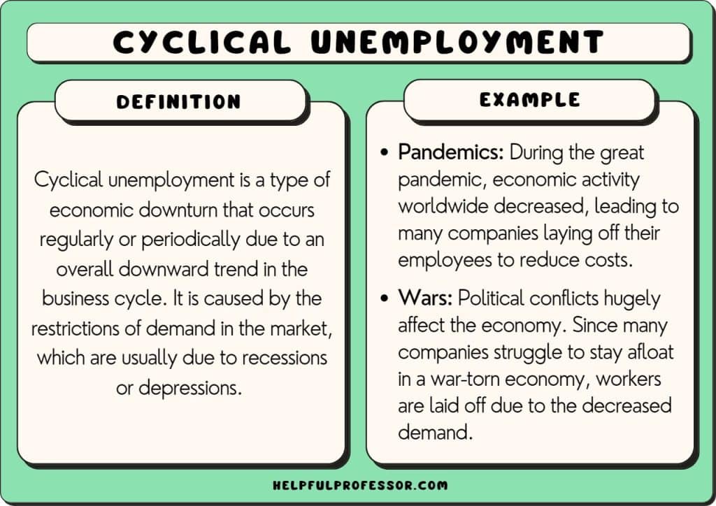 Cyclical Unemployment
