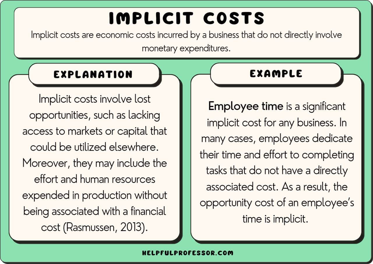 10 Implicit Costs Examples (2024)