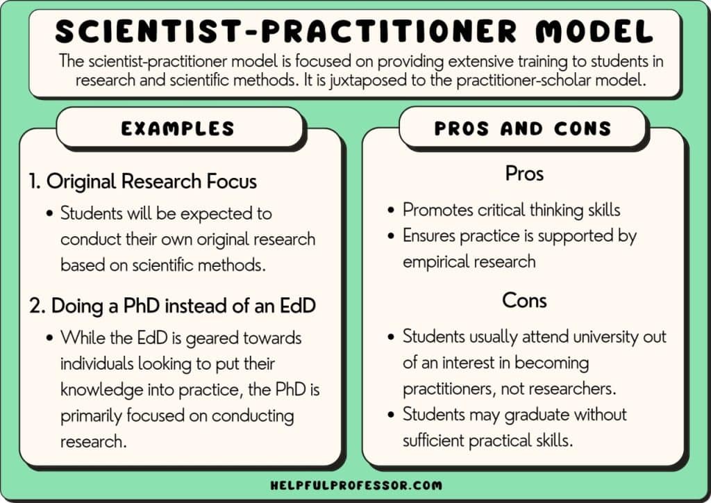 ScientistPractitioner Model Definition & 10 Examples (2024)